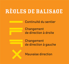 regle_de_balisage